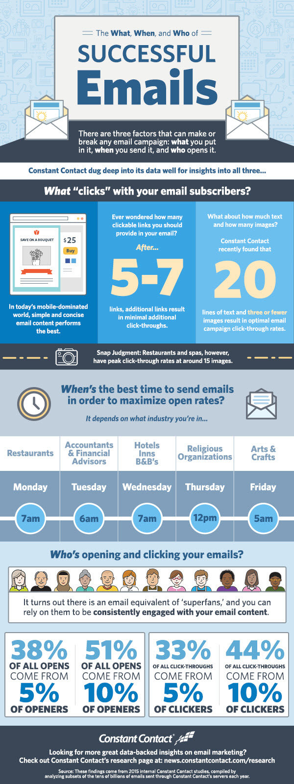 Email_Infographic_600x1600_Edit3