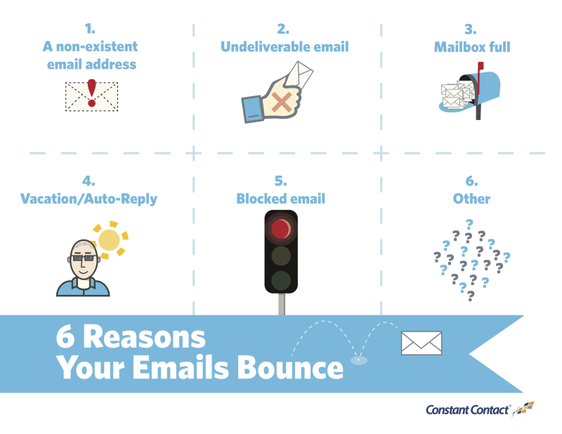 why emails bounce infographic