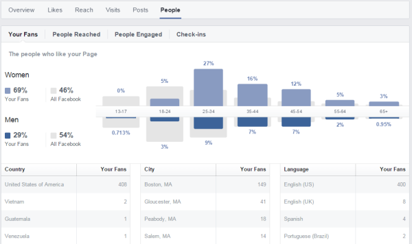 facebook insights