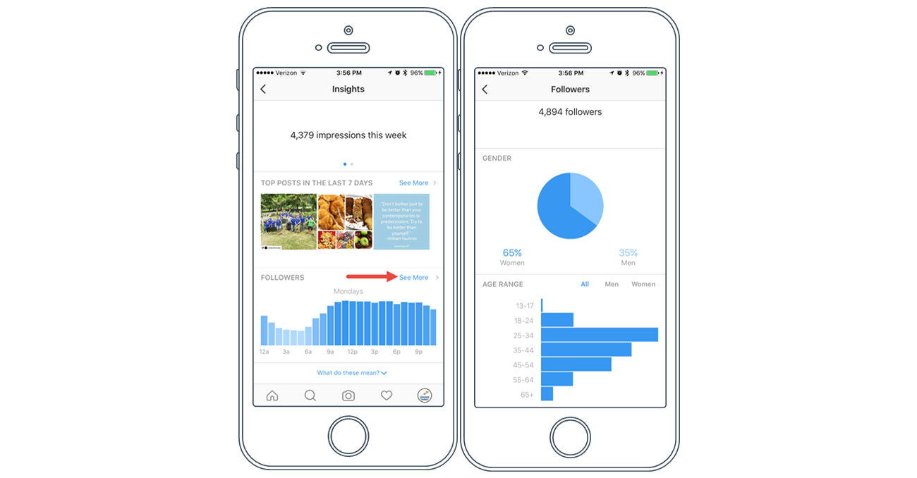 instagram insights followers - followers instagram see