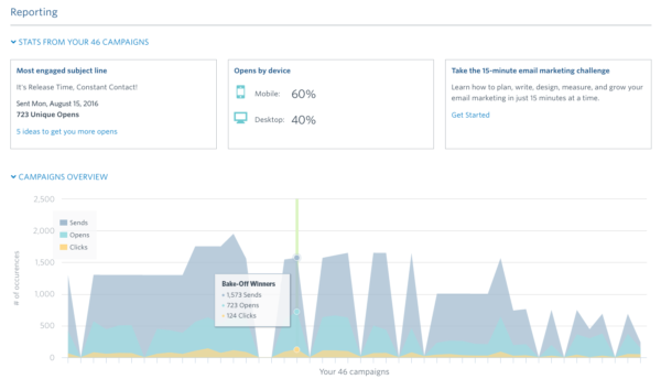 constant-contact-email-reporting