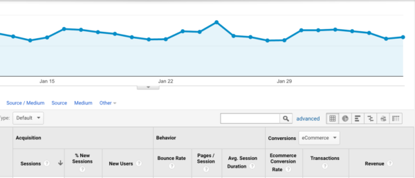 Google Analytics -- Conversion Rates