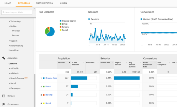 Google Analytics -- Traffic Sources