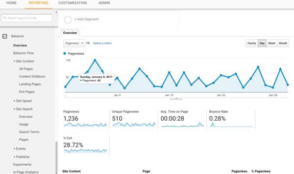 Google Analytics -- Visitor Behavior
