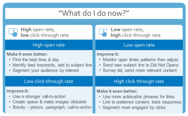 Email Measurement Chart