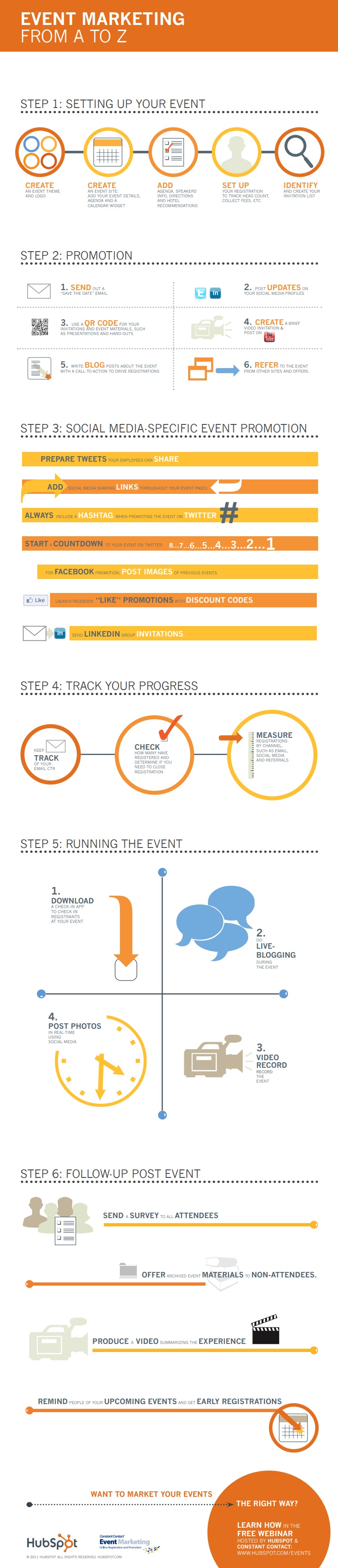 Event Marketing infographic