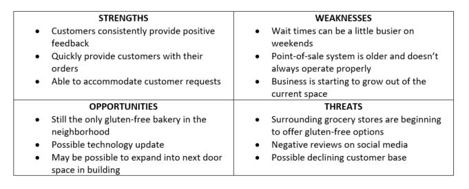 SWOT Analysis