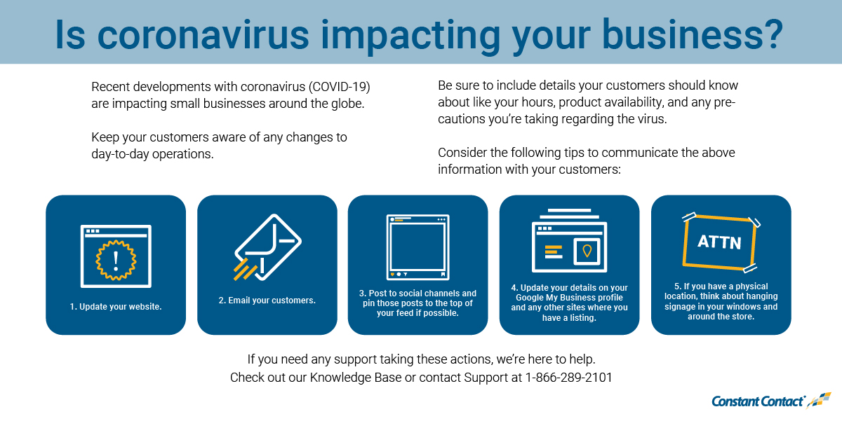 Coronavirus impact on small business