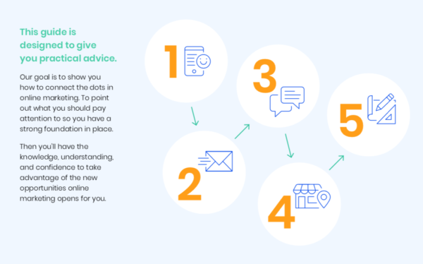 Real Estate Marketing Plans Made Simple (with a template)