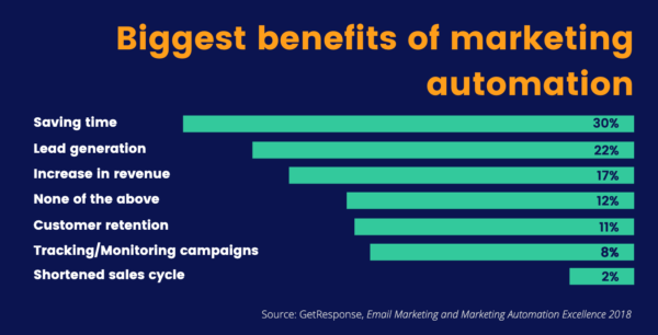 10 Email Marketing Statistics You Need to Know (Updated 2021)