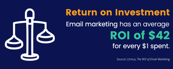 Email marketing statistics: Email has an ROI of $42 for every $1