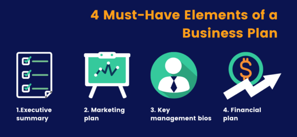 list 4 components of a business plan