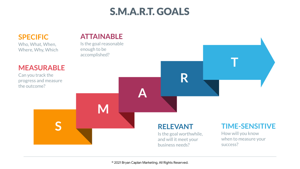 SMART Goals chart
