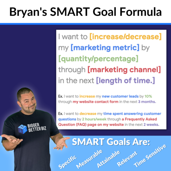 Smart goals explained