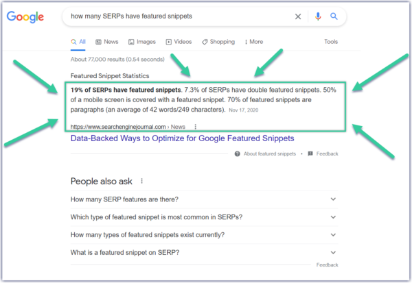 Google SERP showing a Featured Snippit in position zero