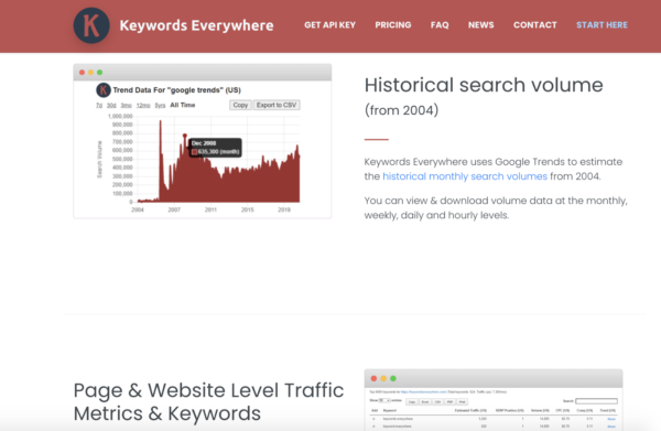 Keywords Everywhere historical search volume page